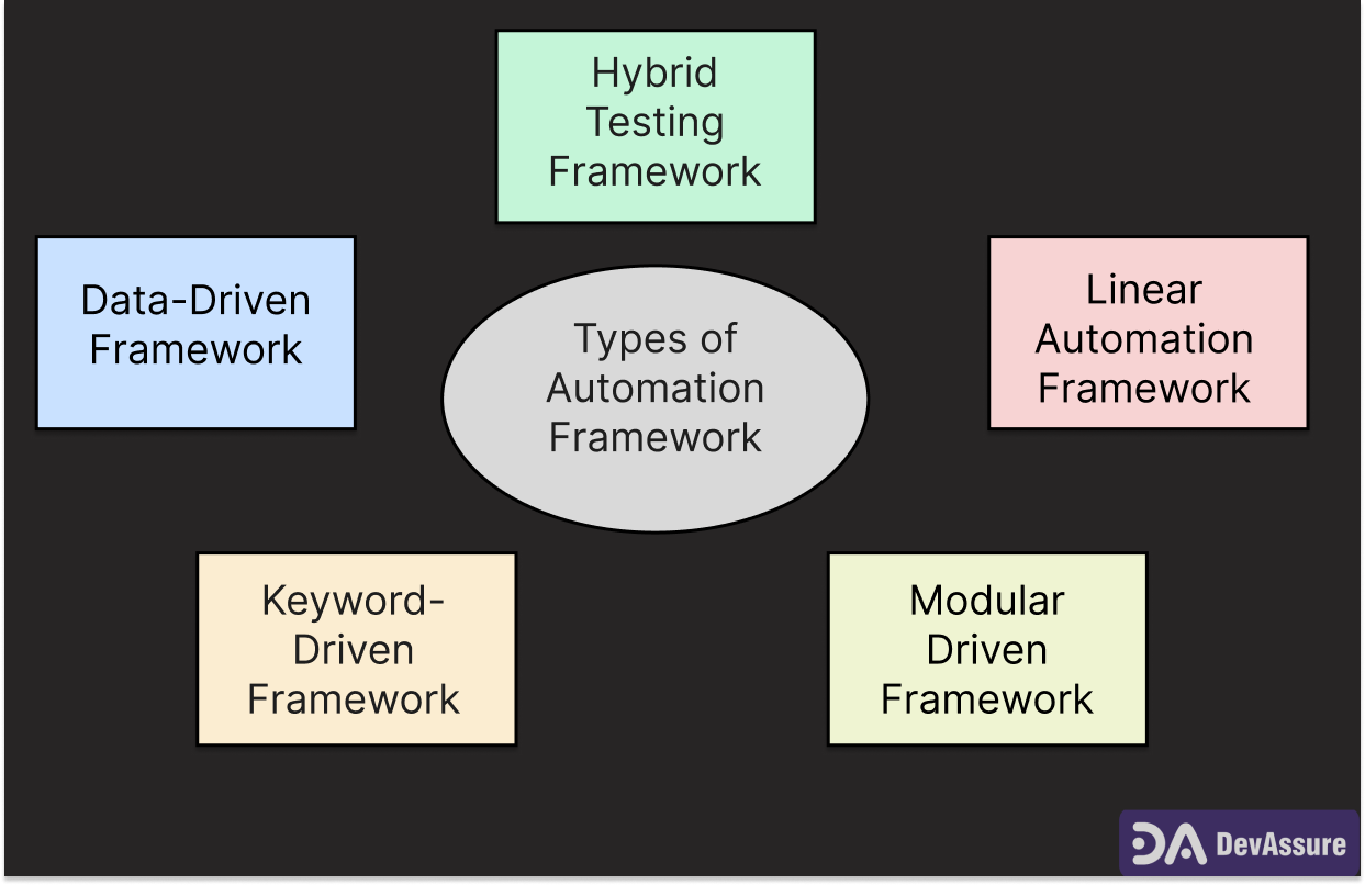 Types-of-Automation-Frameworks