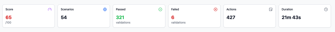 DevAssure Report - Final report