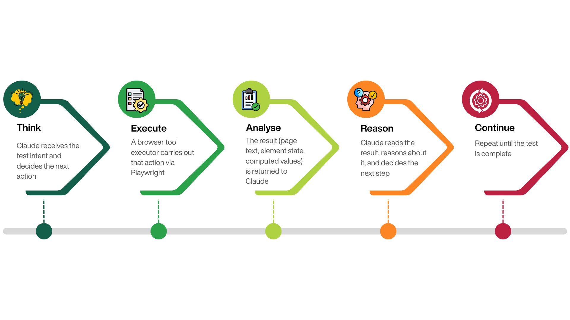 Claude Testing agent Steps