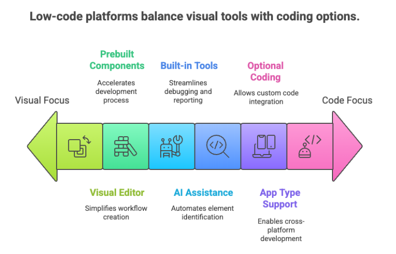 low-code-test-automation-platform