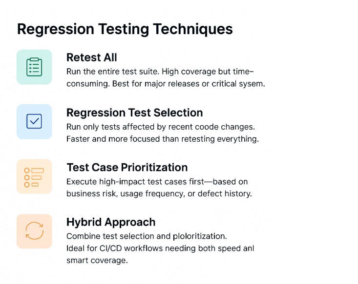 Overview of regression testing techniques: retest all, test selection, prioritization, and hybrid approach.