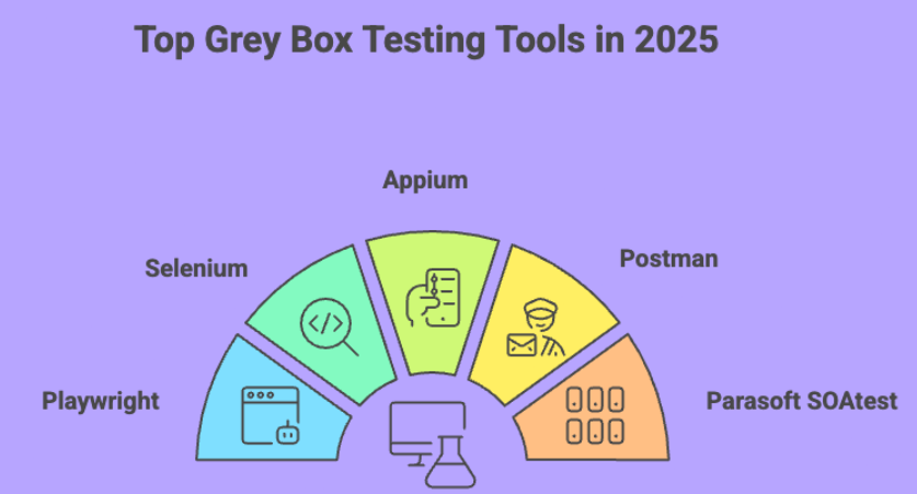 grey-box-testing-tools