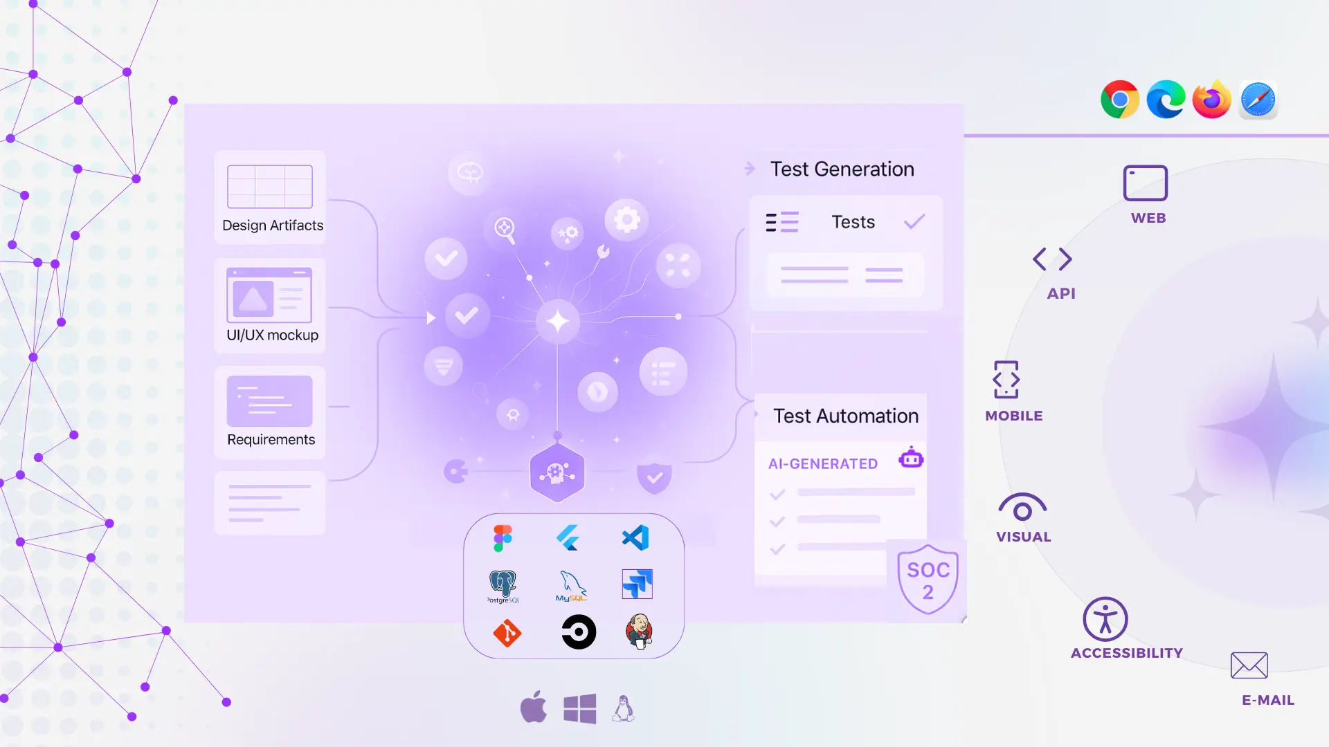 AI-Agentic Test Orchestration Platform