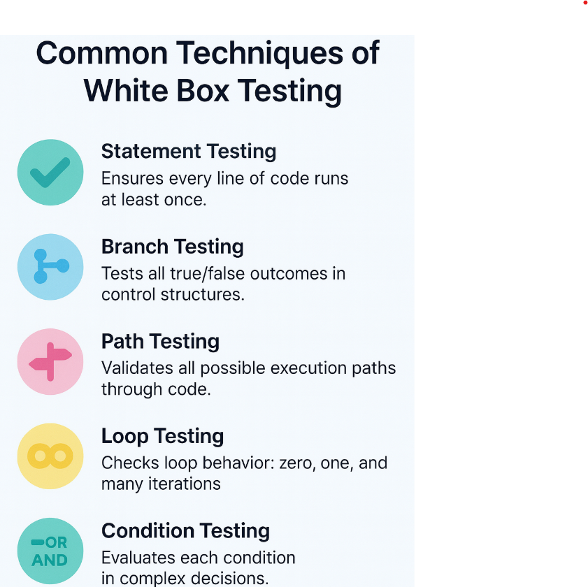 What Is White Box Testing? Benefits, Tools, and How It Works