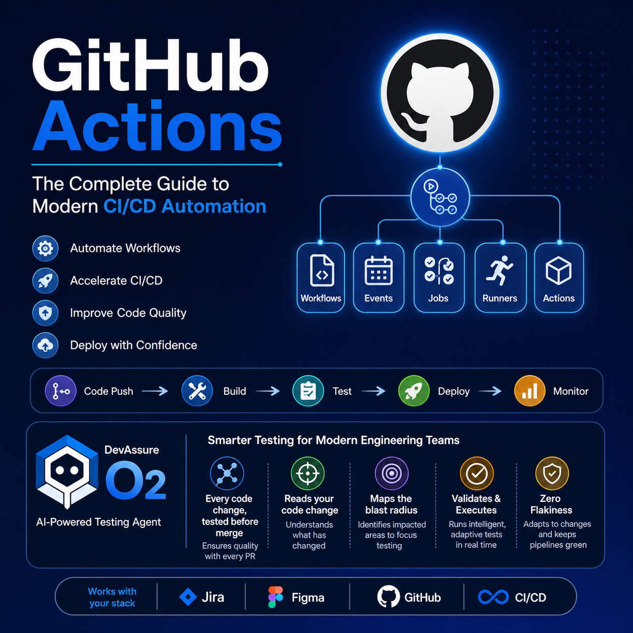 GitHub Actions