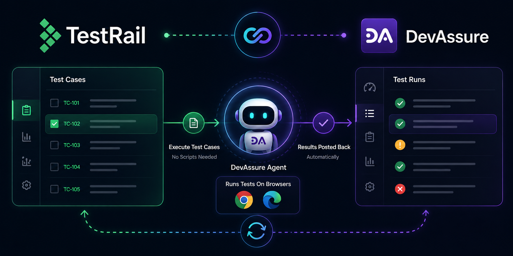 Add Power to Your TestRail Test Cases with DevAssure