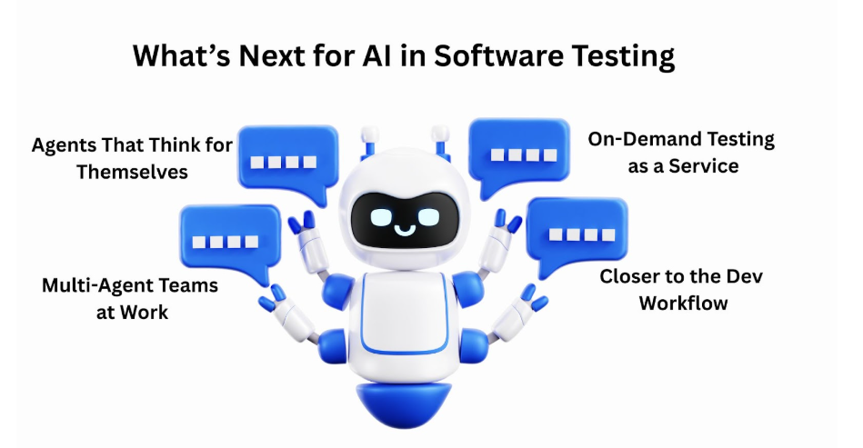How AI Agents Are Transforming Software Testing in 2026